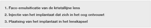 Cataractchirurgie explicatie